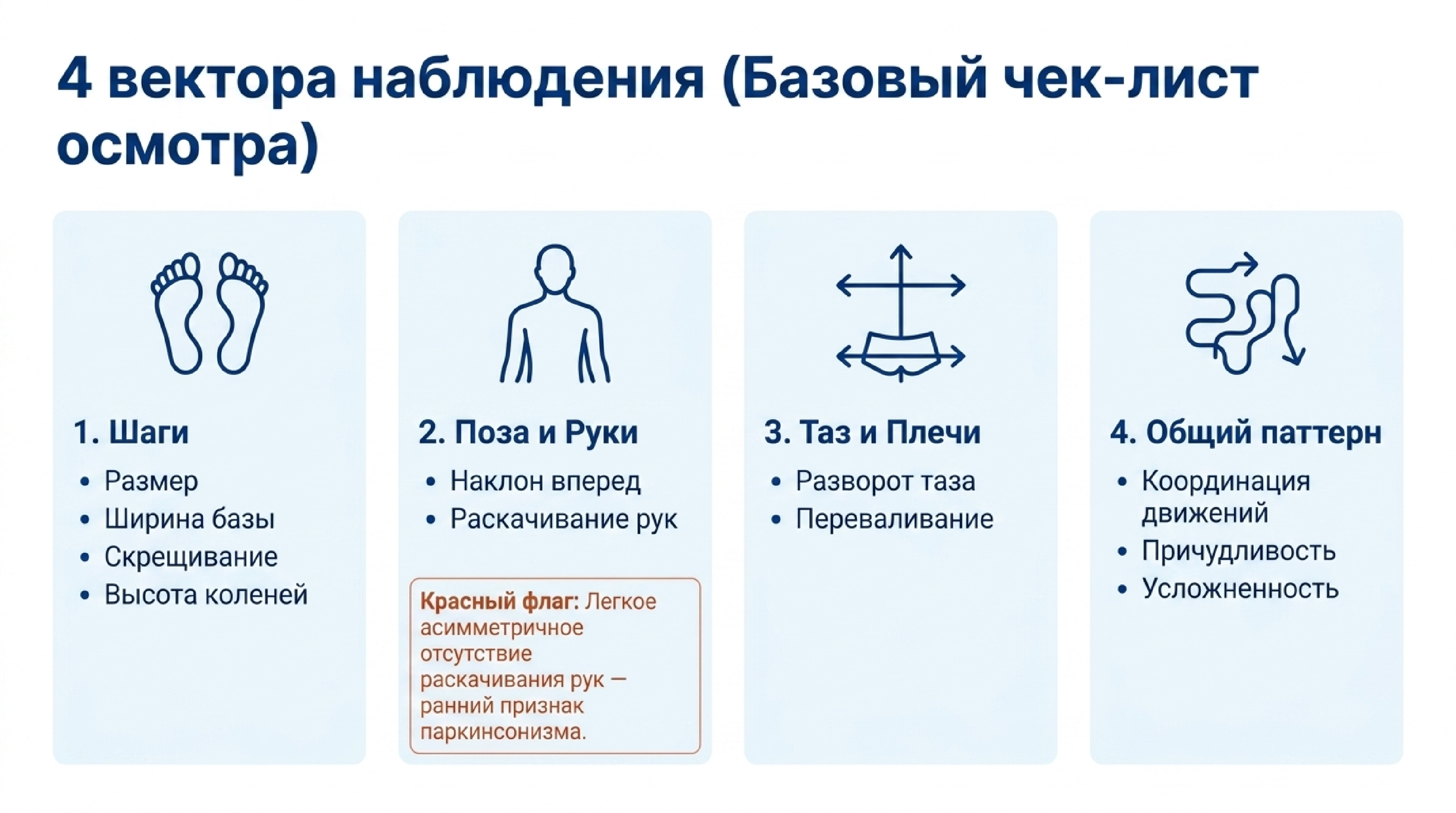 Инфографика по топической диагностике нарушений походки в неврологии